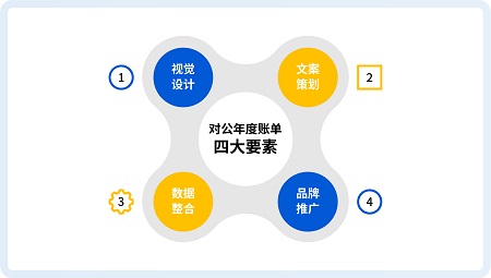 場景金融新玩法，兆日科技“對公年度賬單”刷新銀行對公新體驗(yàn)！